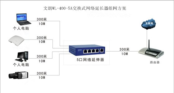 400-5a延长器组网图_副本.jpg