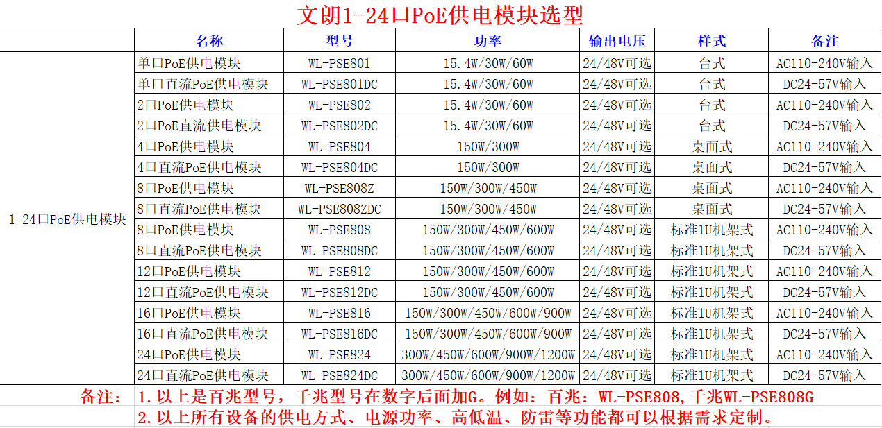 1-2口POE供电模块选型.png