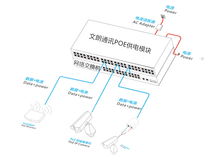 POE供电模块连接示意图.png