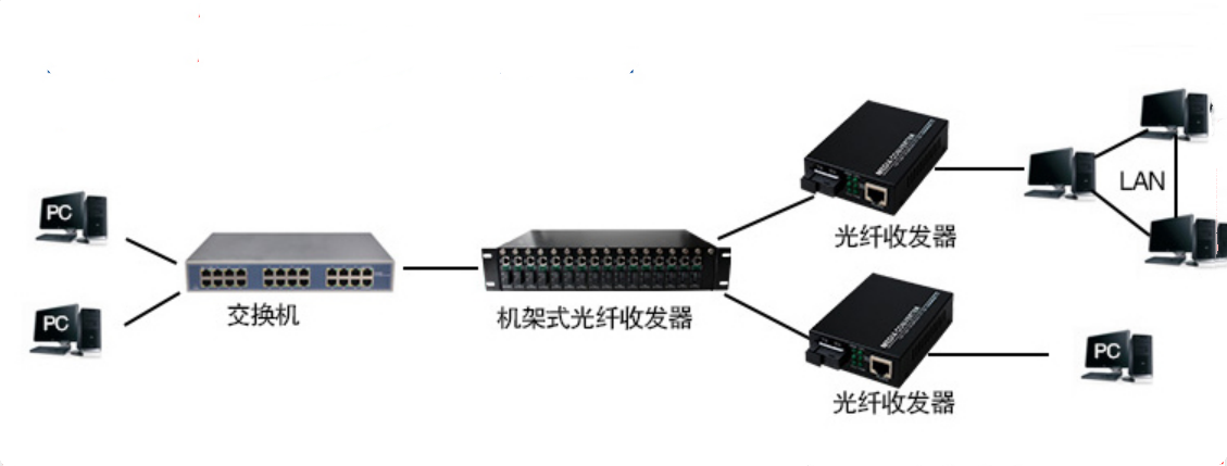 16槽连接示意图.png