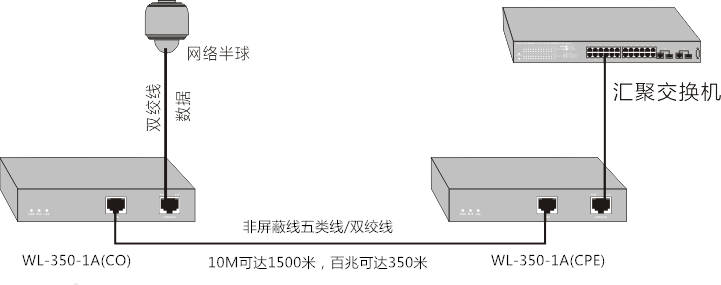 产品连接示意图.png