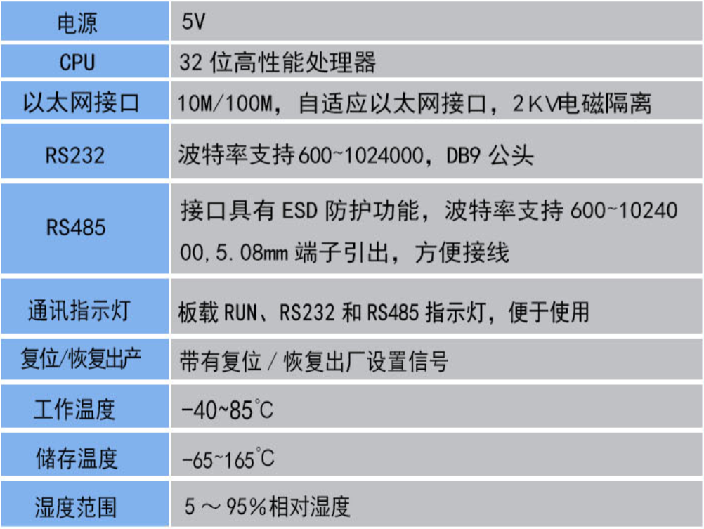 串口服务器参数.png