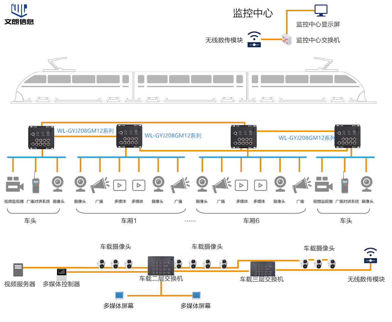 车载交换机拓扑图.png